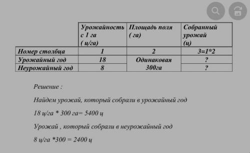 Сколько метров Досталось каждому, аСКОЛЬКО ему самому? арыка? Как овощевод разделил землю между Для