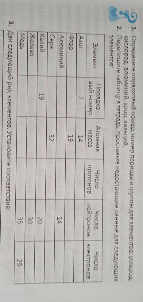 Перепишите таблицу в тетрадь, поставите недостающие данные для следующих элементов​