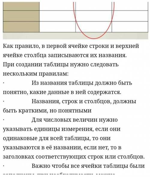 Конспкт на тему табличные информационные модели ​