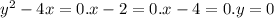 y ^{2} - 4x = 0 .x - 2 = 0.x - 4 = 0.y = 0