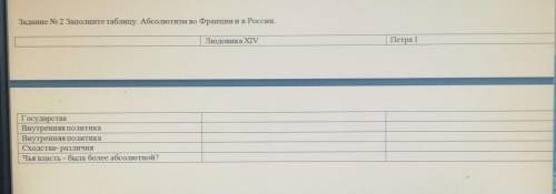 Задание № 2 Заполните таблицу. Абсолютизм во Франции и в России. Людовика XIVПетра 1ГосударстваВнутр