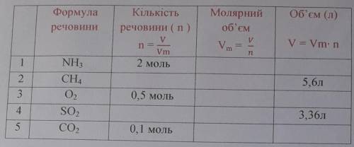 Сделайте прашу мне очень сильно надо