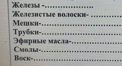 что такое Железы -Железистые волоски- ..Мешки-Трубки-Эфирные масла-..Смолы-Воск-...​