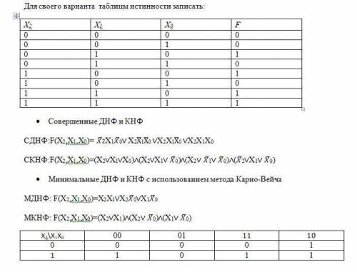 осуществить схемотехническую реализацию минимальной КНФ.