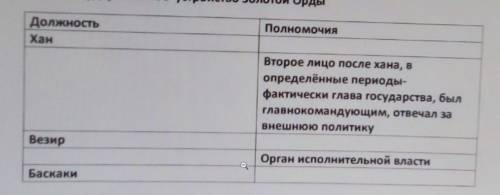 Государственное устройство Золотой Орды ДолжностьХанПолномочияВторое лицо после хана, вопределённые