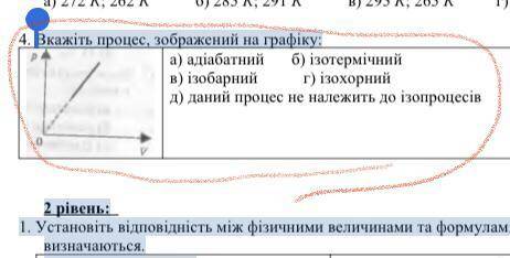 Вкажіть процес, зображений на графіку: Буду очень благодарна