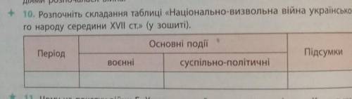 Розпочніть складання таблиці «Національно-визвольна війна українського народу середини XVII ст.»​