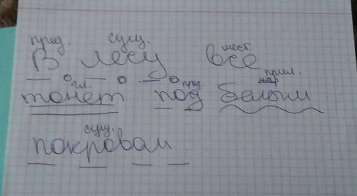 Сделать синтаксический разбор предложения-В лесу все тонет под белым покровом