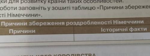 Причини збереження роздробленості німеччини історичні факти