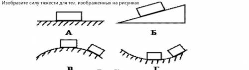 Изобразите силу тяжести тел,изображенных на рисунке