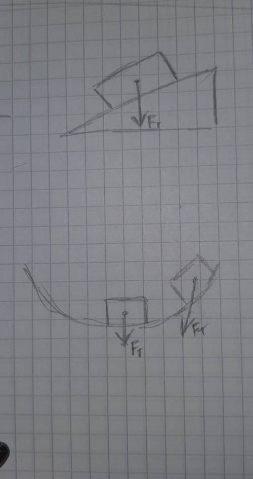 Изобразите силу тяжести тел,изображенных на рисунке