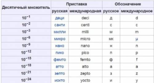 1 2 3 4 5 6 7 8 Список заданий Условие задания:15 Б.Прочитай информацию!Международная система единиц