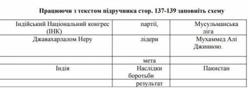 Працюючи з текстом підручника ст 137 -139 заповніть таблицю​