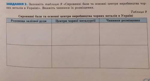 Заповніть таблицю! сировинні бази та основні центри виробництва чорних металів в Україні​.