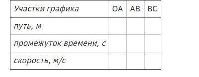 1. Заполни таблицу: 2. Запиши названия тел, относительно которых лифт двигался (покоился) до останов