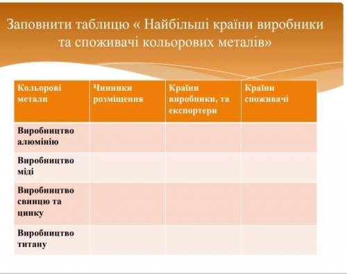 Маленькая табличка Можете написать на отдельном листике и скинуть фотку. как хочете​