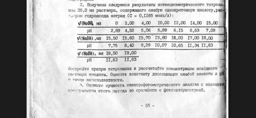 Как рассчитать концентрацию исходного раствора кислоты и оценить константу диссоциации слабой кслоты