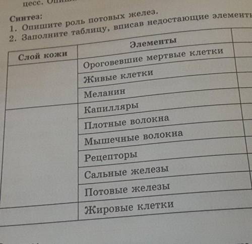 Синтез:1. Опишите роль потовых желез2.заполните таблицу, вписав недостающие элементы​