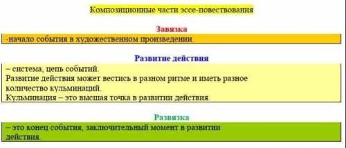 Напишите краткое эссе-повествование. Придумайте историю по теме урока. Постарайтесь включить все ком