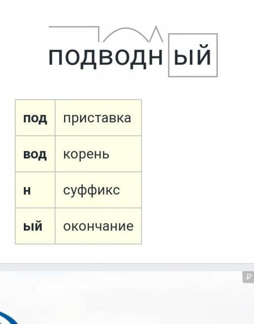 Выолните морфемный разбор слов разложил.подводном​