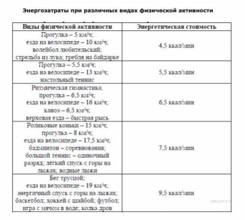 - решите Тринадцатилетний Николай вместе со своими родителями вечером посетил кафе быстрого питания.