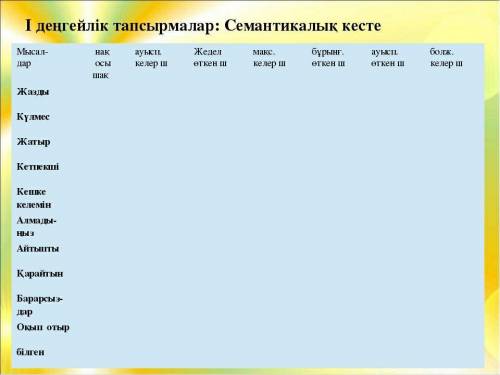 ЦЕЛЫХ Кестені толтырамыз. Төмен қарайғы берілген етістіктерді кестеде берілген шақ түрлеріне ажыраты