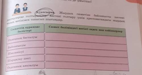 5-тапсырма.жырдың сюжетіне байланысты кестені дептерлеріңе толтырыңдар.Кестені толтыру үшін хрестома