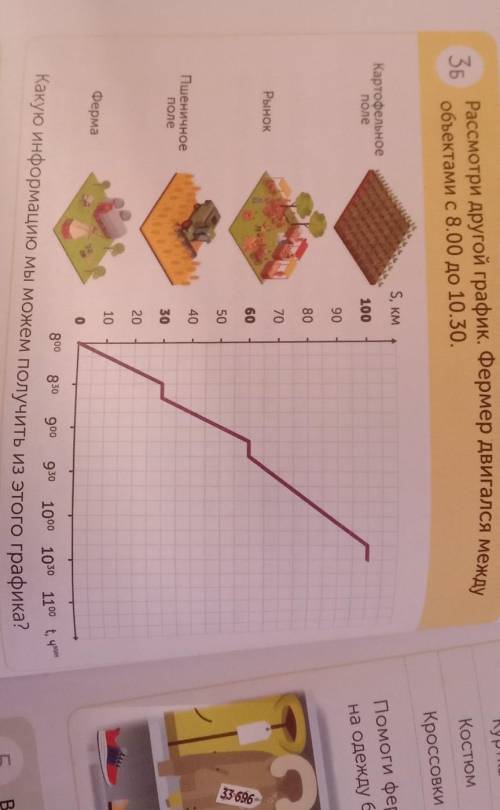 MATEM ЗьРассмотри другой график. Фермер двигался междуобъектами с 8.00 до 10.30.KS. KMКартофельноеГо