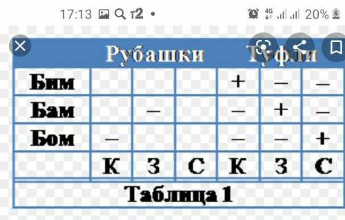 Какие свойства должны выполняться чтобы объекты находились во взаимодейчном соответствии? ​