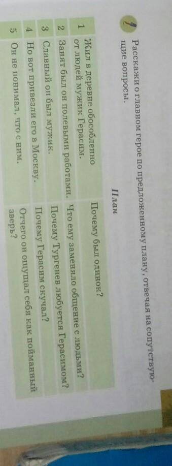 Расскажи о главном герое по предложенному плану, отвечая на сопутствую пие вопросы.ПланЖил в деревне