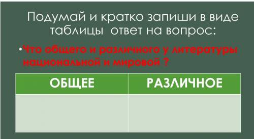 Что общего и различного у литературы национальной и мировой ?