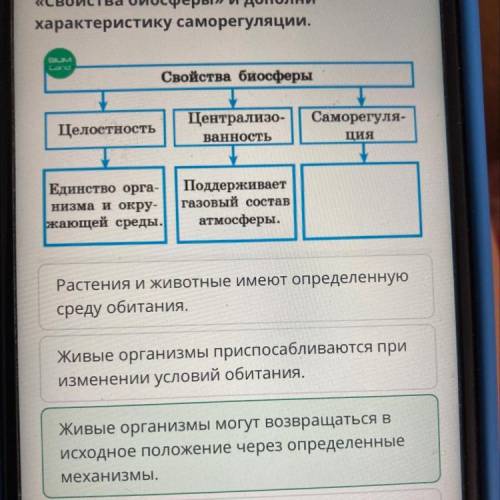 Биосфера и ее составные части Проанализируй содержание схемы «Свойства биосферы» и дополни характери