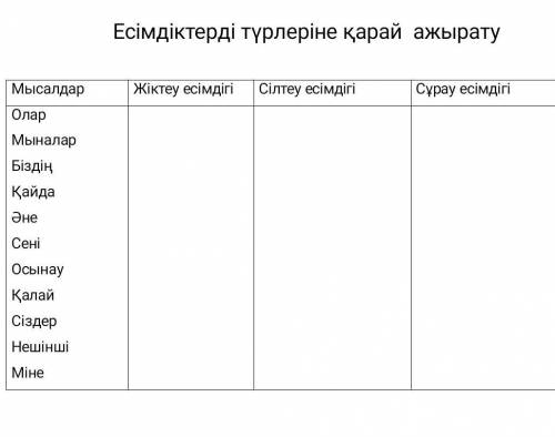 Есімдіктерді түрлеріне қарай ажырату МысалдарЖіктеу есімдіniСілтеу есімдігіСұрау есімдігіОларМыналар