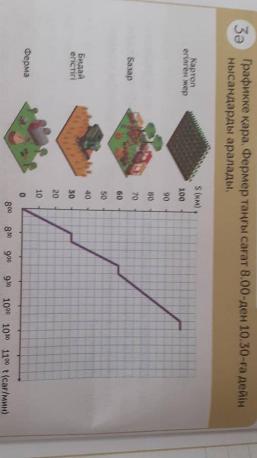 МАТЕМАТИКА КҮНДЕЛІКТІ ӨМІРДЕ Зә Графикке қара. Фермер таңғы сағат 8.00-ден 10.30-ға дейіннысандарды