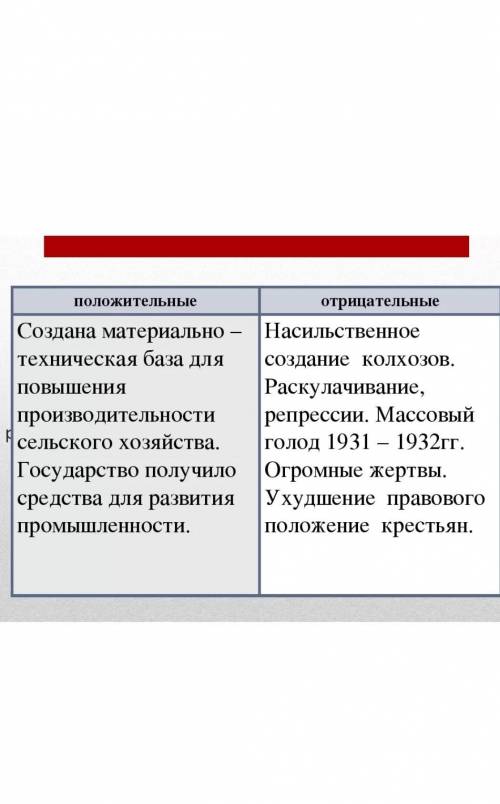 Итоги политики коренизации. ​