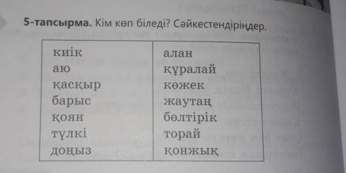 Чтение. Говорение. Задание 6 стр. 86. Читайте информацию внимательно. Спиши глаголы, которые даны в