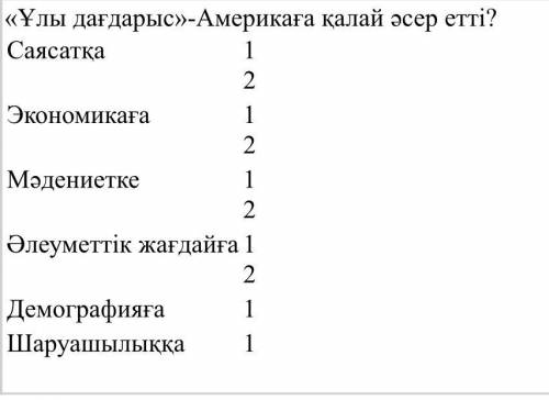 «Ұлы дағдарыс»-Америкаға қалай әсер етті? Целых