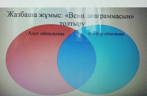 Жазбаша жұмыс: «Венн диаграммасын»толтыруАзот айналымыФосфор айналымы​