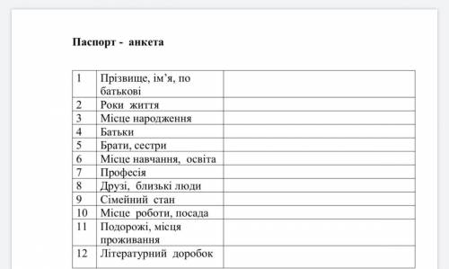 Паспорт-Анкета про Олександра Пушкіна ів