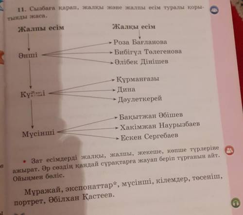 11. Сызбага қарап, жалқы жэне жалпы есім туралы корд» тынды жаса.Жалпы есімЖалқы есімдіӘнші- Роза Ба