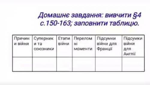 Столітня війна Франції та Англії , зробити табличку будь ласка!​