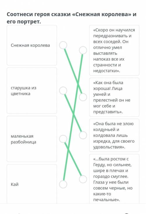 Соотнеси героя сказки«Снежная Королева» и его портрет. ​