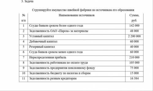 Задачи по бух учету Очень с решением