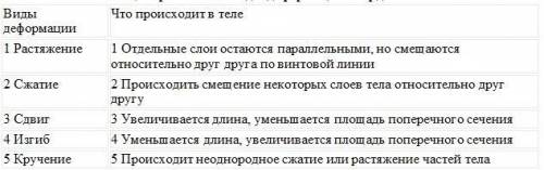 №1 - Выберите правильное определение Аморфные тела: а) Сохраняют форму, не имея при этом кристалличе