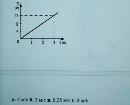 3.На рисунке изображён графикиути равномерного движения. Определите скорость.