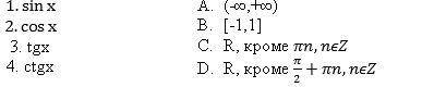 Найдите область определение функции тригонометрические функции множества значений