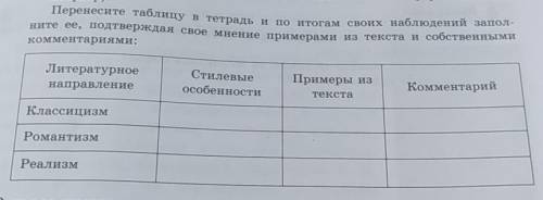 перенесите таблицу в тетрадь и по итогам своих наблюдений заполните её,подтверждая свое мнение пниме