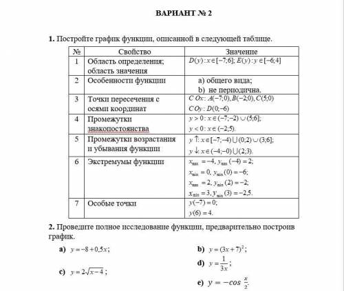 Контрольная по теме график функции