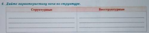 1. Дайте характеристику почв по структуре.СтруктурныеБесструктурные​