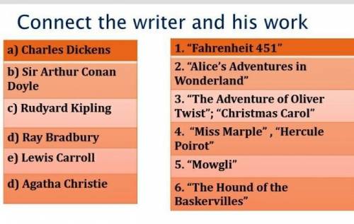 Connect the writer and his work: a) Charles Dickens 1. Fahrenheit 451 2. Alice's Adventures in b)